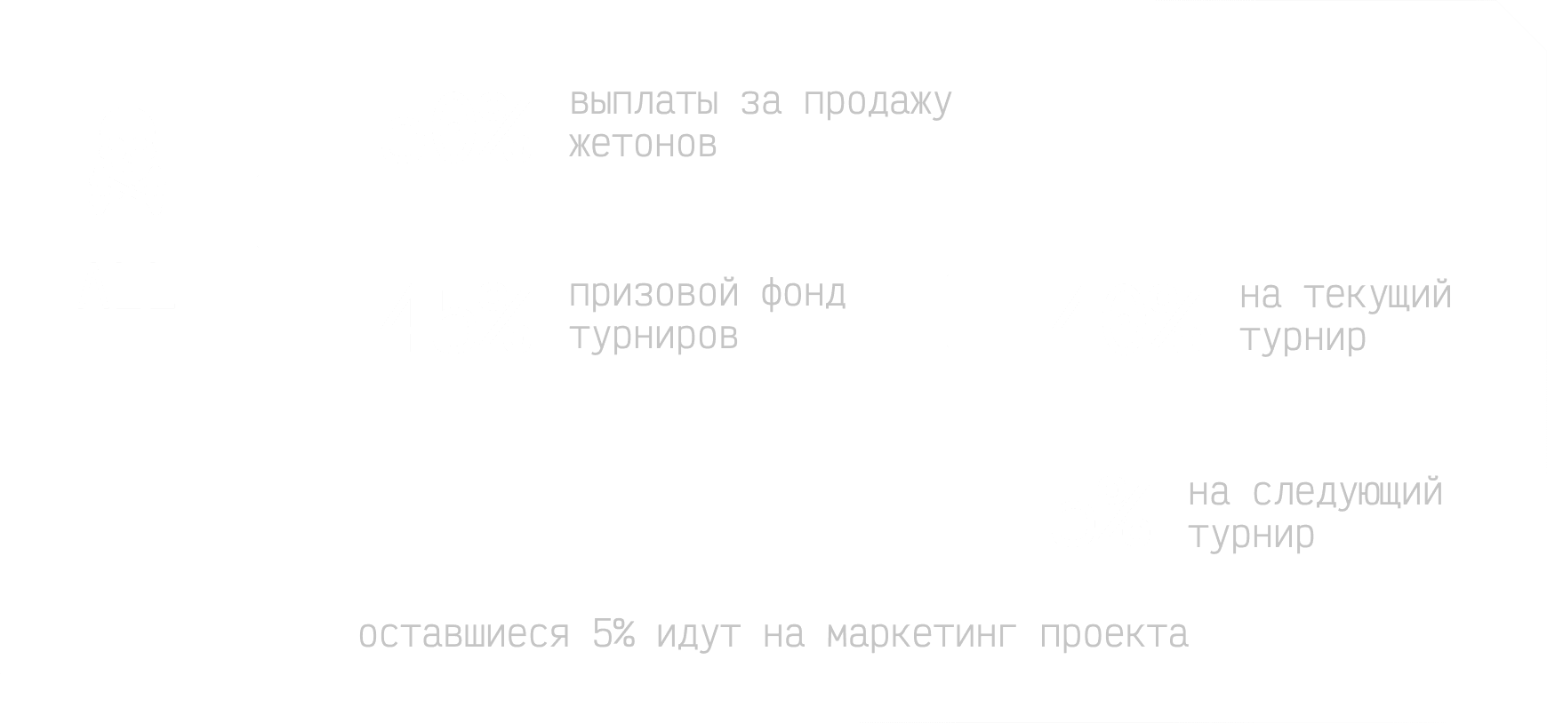 Схема распределения средств: 50% идут на выплаты за продажу жетонов, 45% — в призовой фонд турниров, из них 40% — на текущий турнир и 5% — на следующий. Оставшиеся 5% идут на маркетинг проекта.